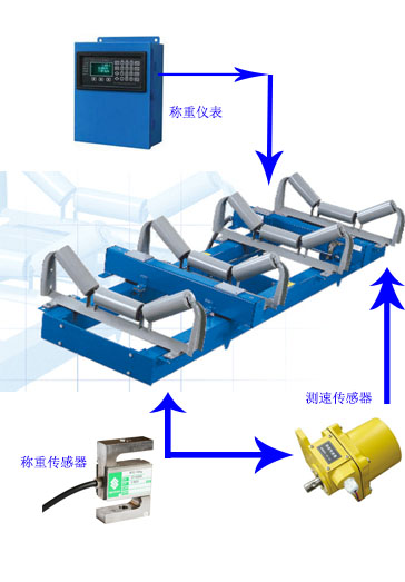 ICS-14型皮帶秤組成結(jié)構(gòu)