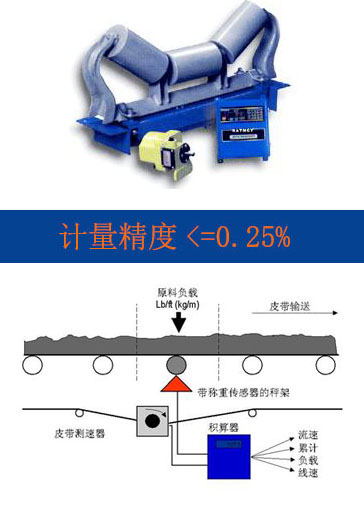 30a型電子皮帶秤