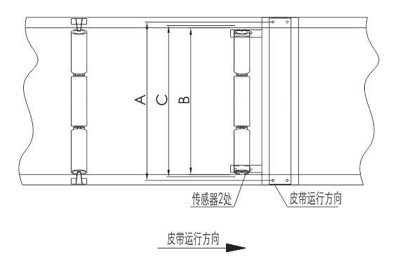 皮帶運行方向