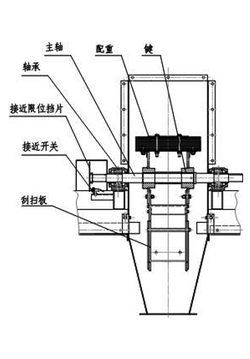 初級(jí)皮帶中部采樣機(jī)