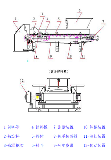 稱重給料機(jī)部件結(jié)構(gòu)