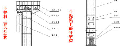 采樣用斗提機(jī)