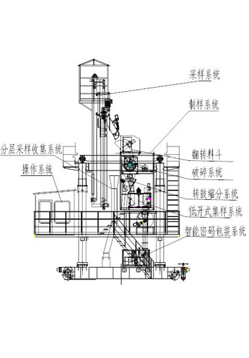 火車采樣結(jié)構(gòu)圖