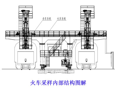 火車采樣內(nèi)部結(jié)構(gòu)圖