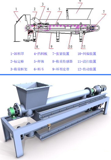 皮帶稱重給料機(jī)